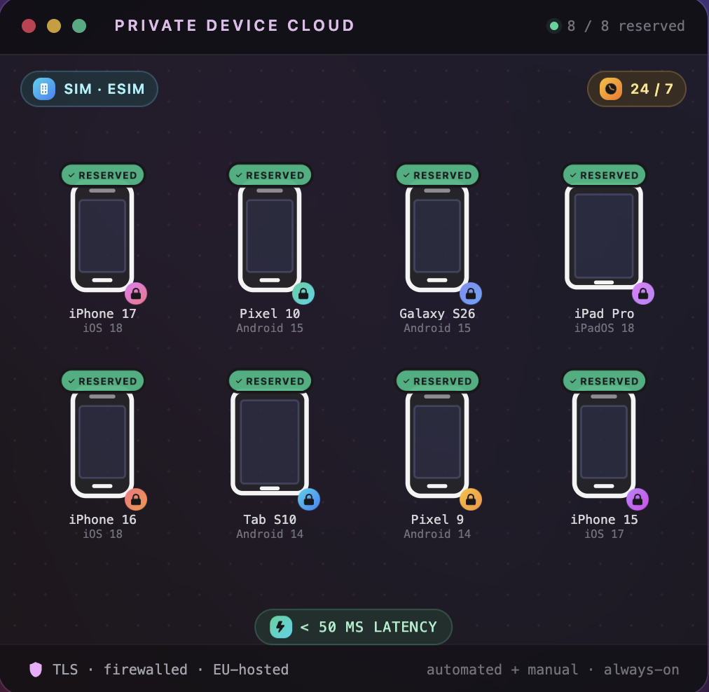 Private Real Device Cloud, dédié à votre équipe.