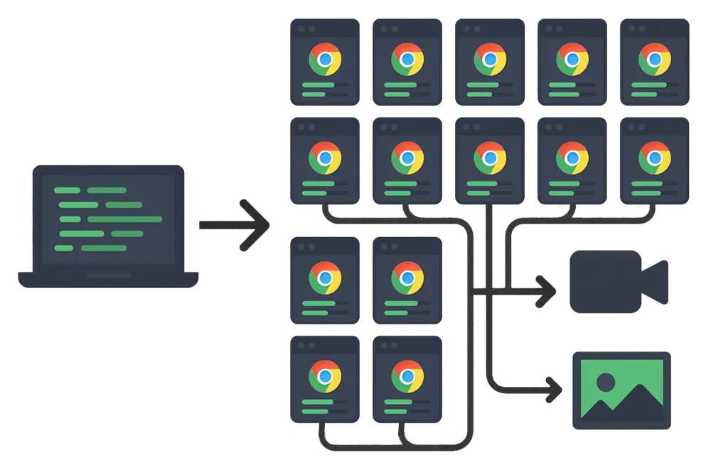 Headless Testing
