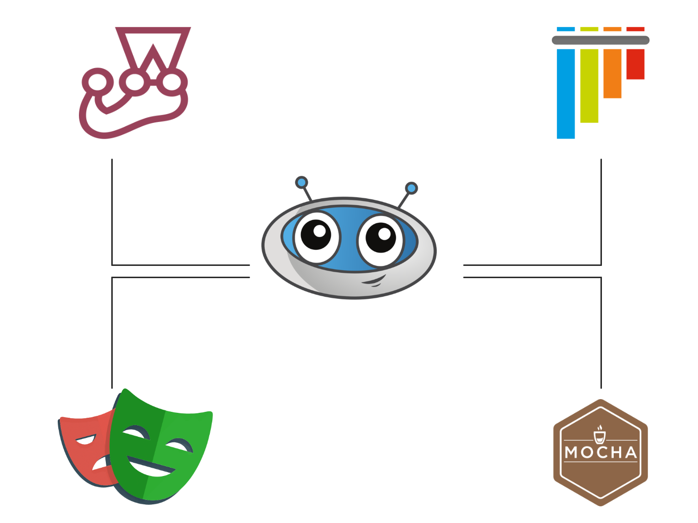 Intégrations de framework de test
