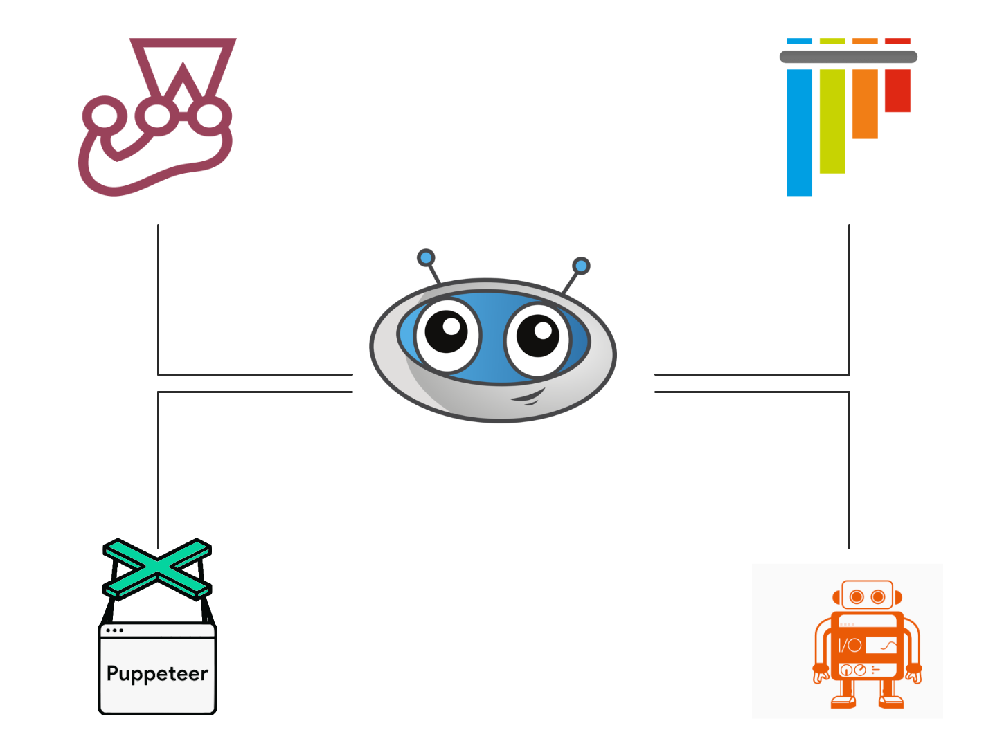 Intégrations de framework de test