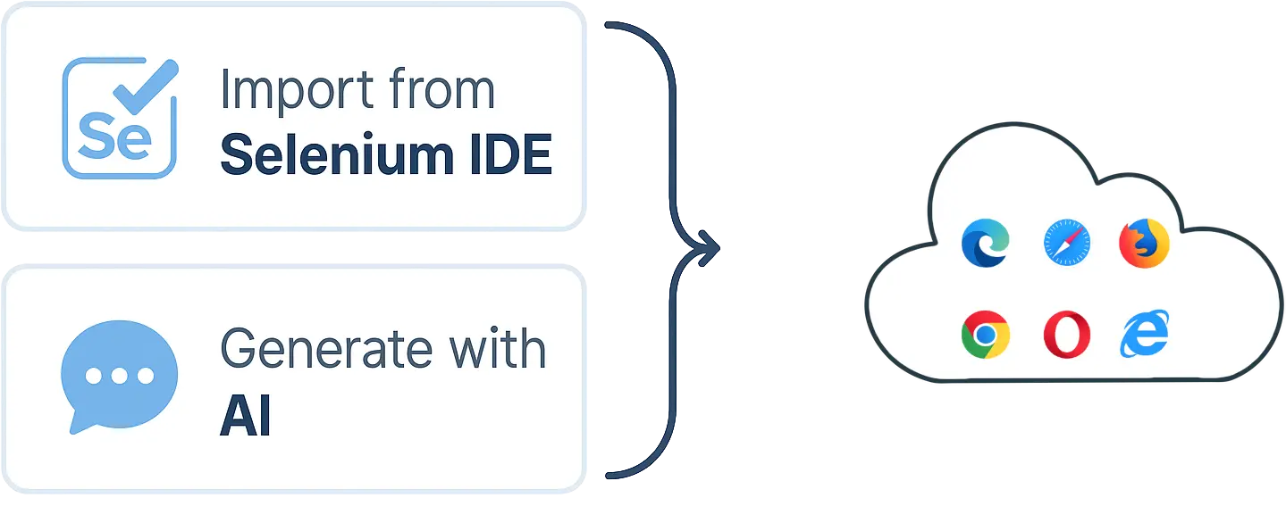 Automatisation sans code